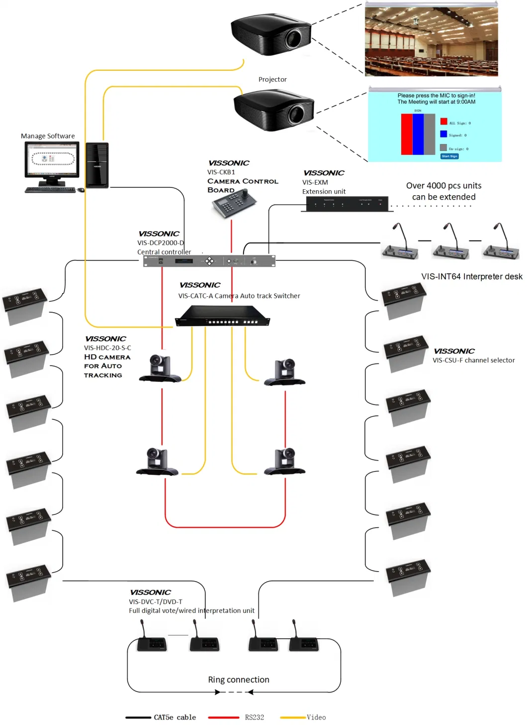 Unique Patented Appearance Digital Conference System Flush-Mounting 64 Channel Selector Unit